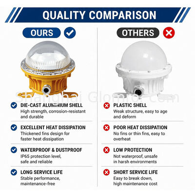 10W LED Explosion Proof Fixture IP65 WF2 Long Lifespan Industrial Hazardous Area Lighting for Refinery